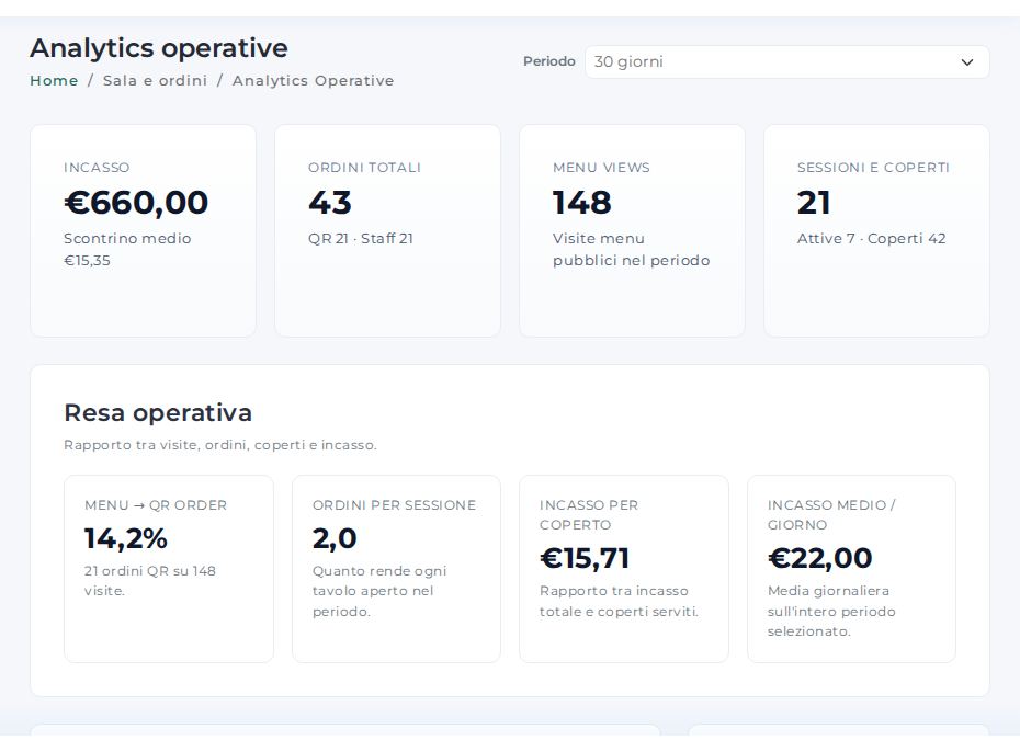 Schermata di Analytics nel pannello Menumi