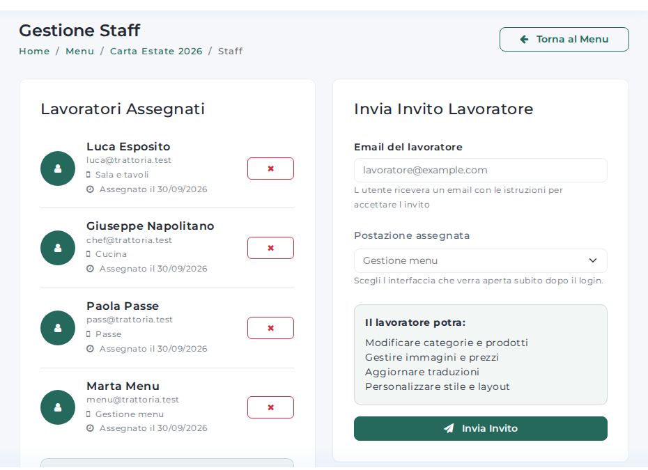 Schermata di Staff nel pannello Menumi